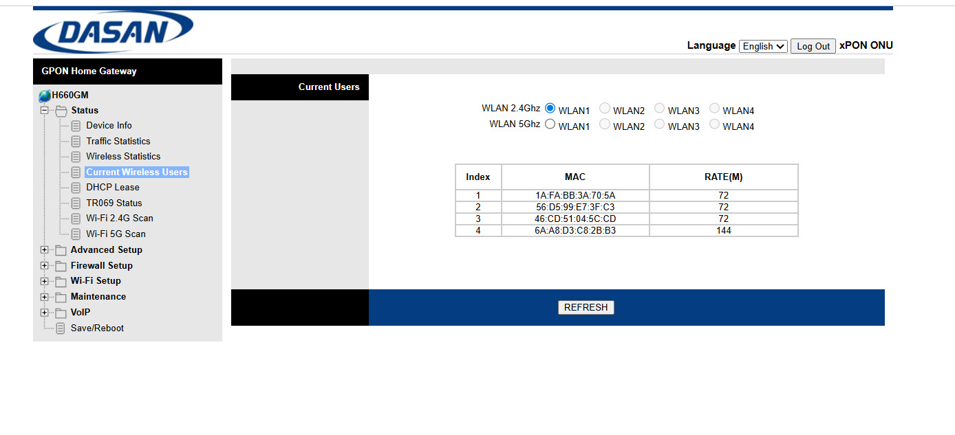 Melihat perangkat yang terhubung WiFi Dasan
